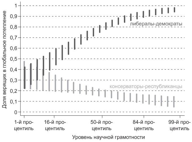 Мышление разведчика. Почему одни люди видят все как есть и принимают правильные решения, а другие — заблуждаются