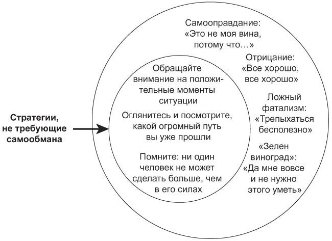 Мышление разведчика. Почему одни люди видят все как есть и принимают правильные решения, а другие — заблуждаются