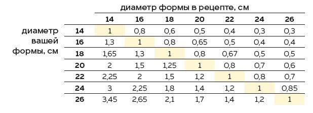 Праздник каждый день. Когда в дом приходит счастье