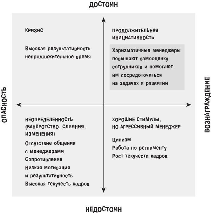 Харизма лидера. Как мотивировать на успех свою команду