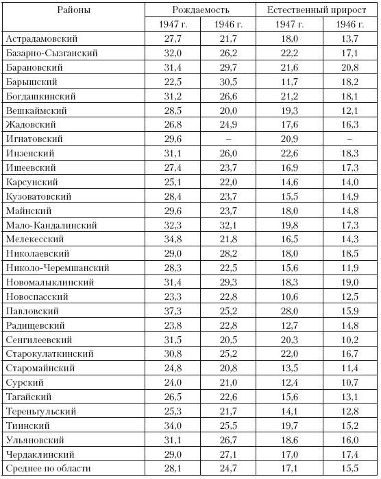 Повседневная жизнь советского крестьянства периода позднего сталинизма.1945–1953 гг.