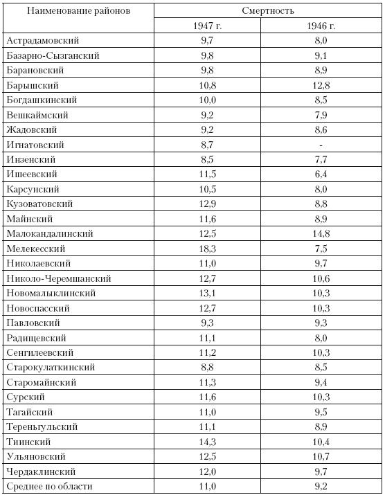 Повседневная жизнь советского крестьянства периода позднего сталинизма.1945–1953 гг.