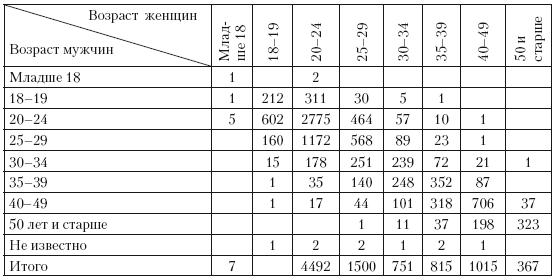 Повседневная жизнь советского крестьянства периода позднего сталинизма.1945–1953 гг.