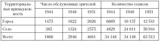 Повседневная жизнь советского крестьянства периода позднего сталинизма.1945–1953 гг.