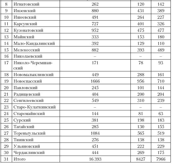 Повседневная жизнь советского крестьянства периода позднего сталинизма.1945–1953 гг.