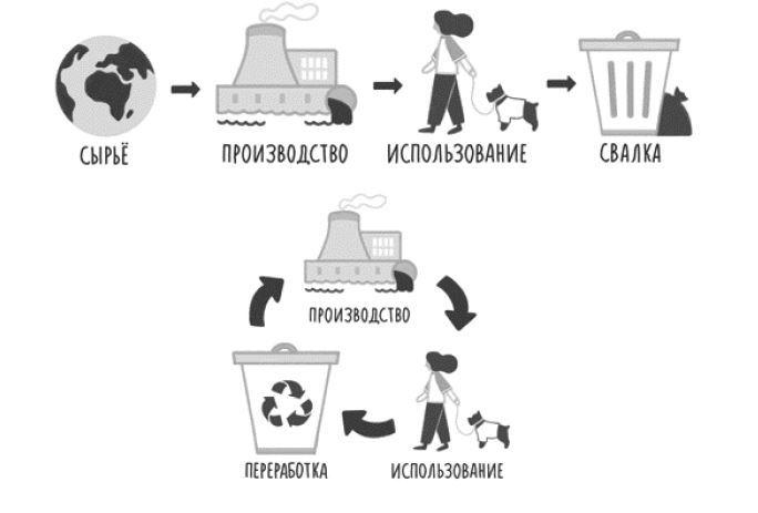 Гардероб наизнанку. Как индустрия моды уничтожает планету и для чего нужно вывернуть свой шкаф