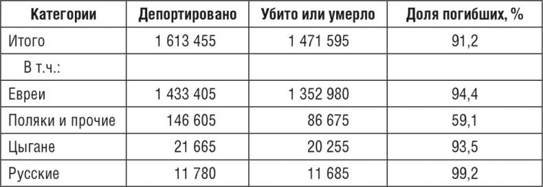 Жизнь и смерть в аушвицком аду