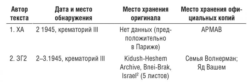 Жизнь и смерть в аушвицком аду