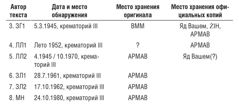 Жизнь и смерть в аушвицком аду