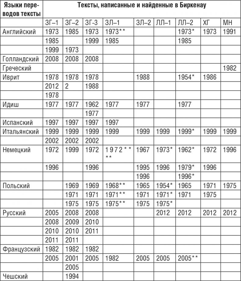 Жизнь и смерть в аушвицком аду