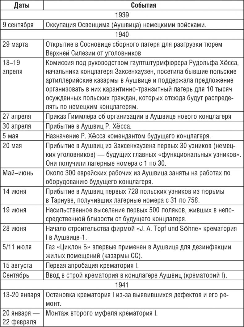 Жизнь и смерть в аушвицком аду