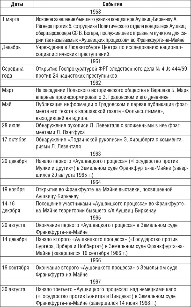 Жизнь и смерть в аушвицком аду