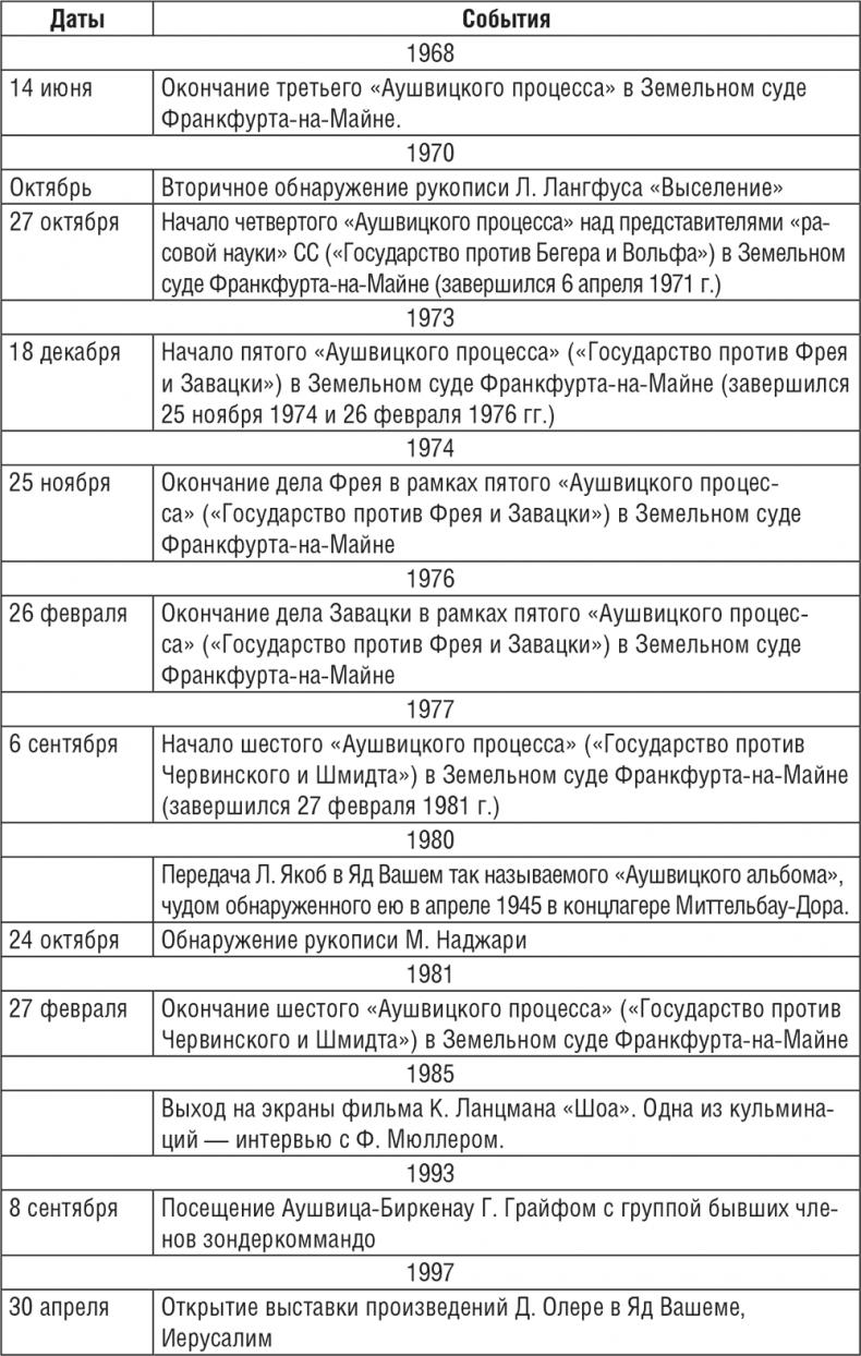 Жизнь и смерть в аушвицком аду