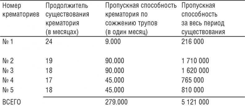 Жизнь и смерть в аушвицком аду