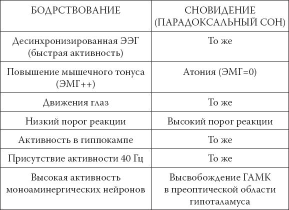 Наука о сне. Кто познает тайну сна – познает тайну мозга!